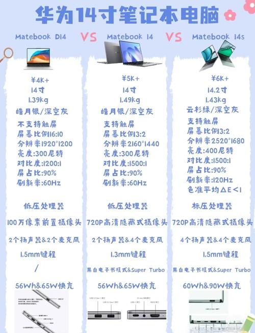 华为14s笔记本参数