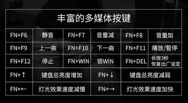 惠普笔记本怎么打开键盘灯惠普笔记本电脑键盘灯在哪里设置