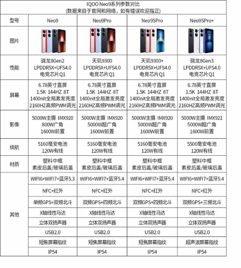 iQOO9屏幕是什么材质-屏幕是三星的吗