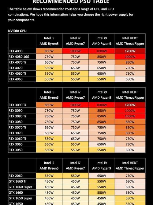 台式机电源多少w合适?