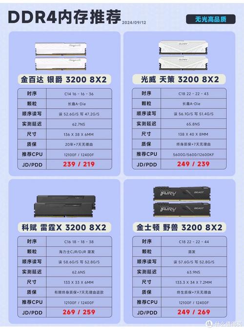 一般大学生用的电脑内存多少合适