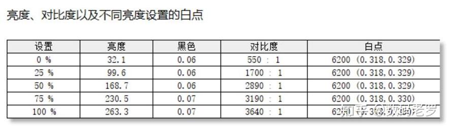 显示器亮度和对比度多少合适