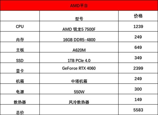 赛扬g1840的核显相当于什么水平的独显