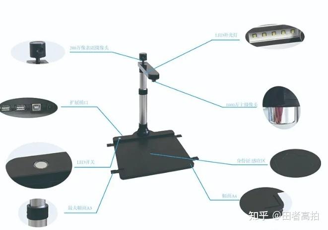 高拍仪如何安装