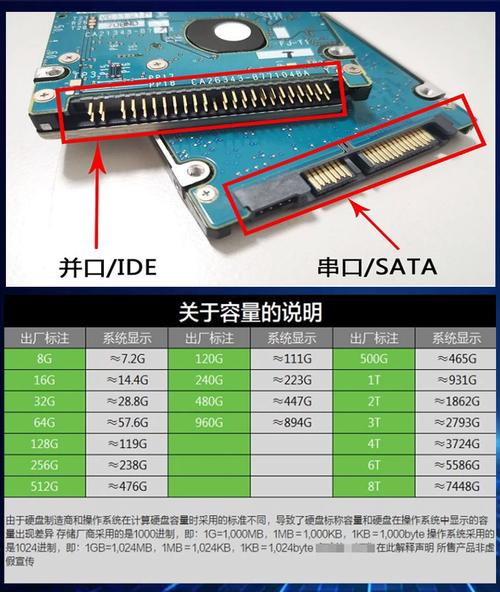 笔记本光驱接口和笔记本硬盘接口的各自名称是什么?