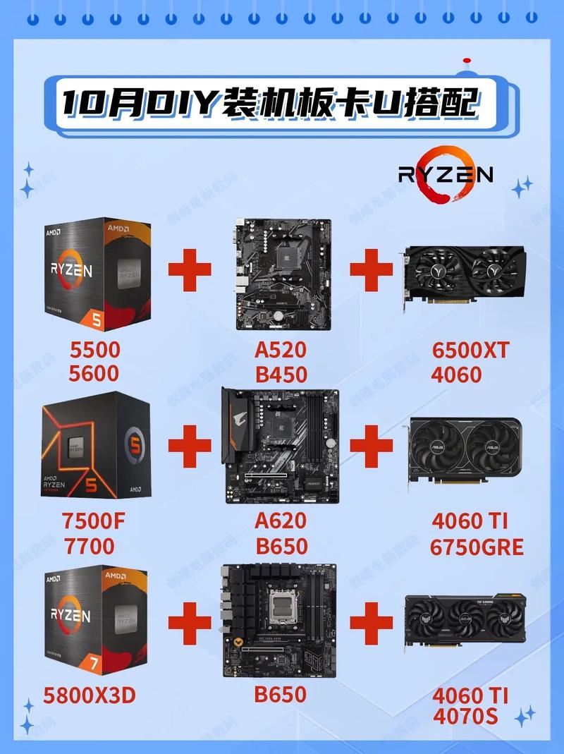 搭配RTX3090Ti高端电脑配置推荐,2022年性能强的电脑主机怎么配?