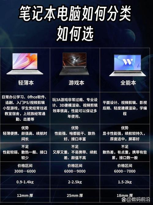 买台式电脑好还是笔记本电脑好呢?