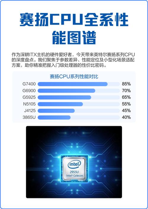 英特尔的四核赛扬CPU怎么样?