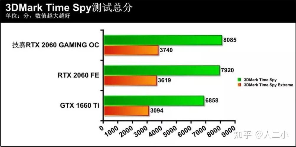 GTX1660Ti和2060的差距有多大?