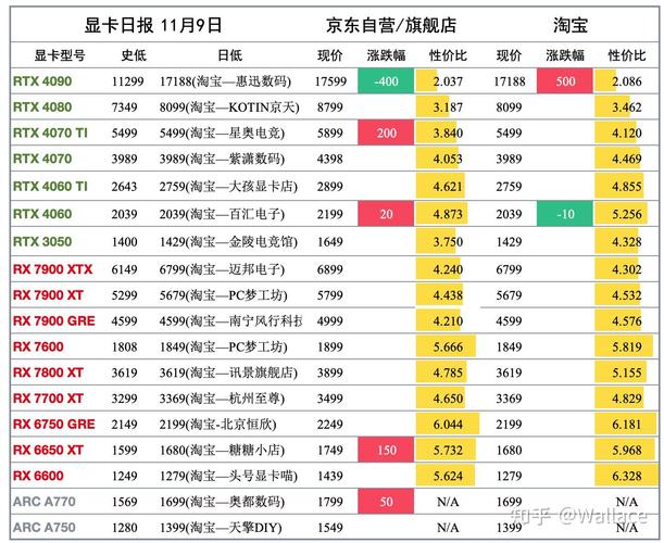 2020年12月显卡涨价原因及费用走势预测
