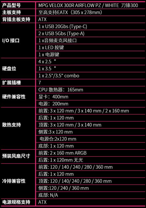 笔记本电脑散热性能主要看哪些参数