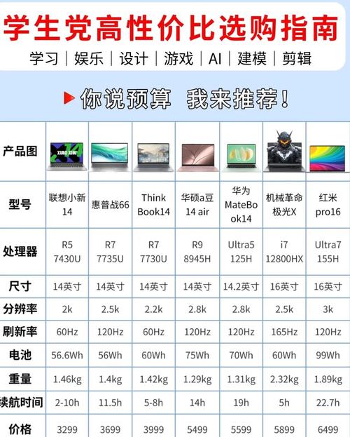 笔记本应该怎么挑?有哪些性价比高的选取?