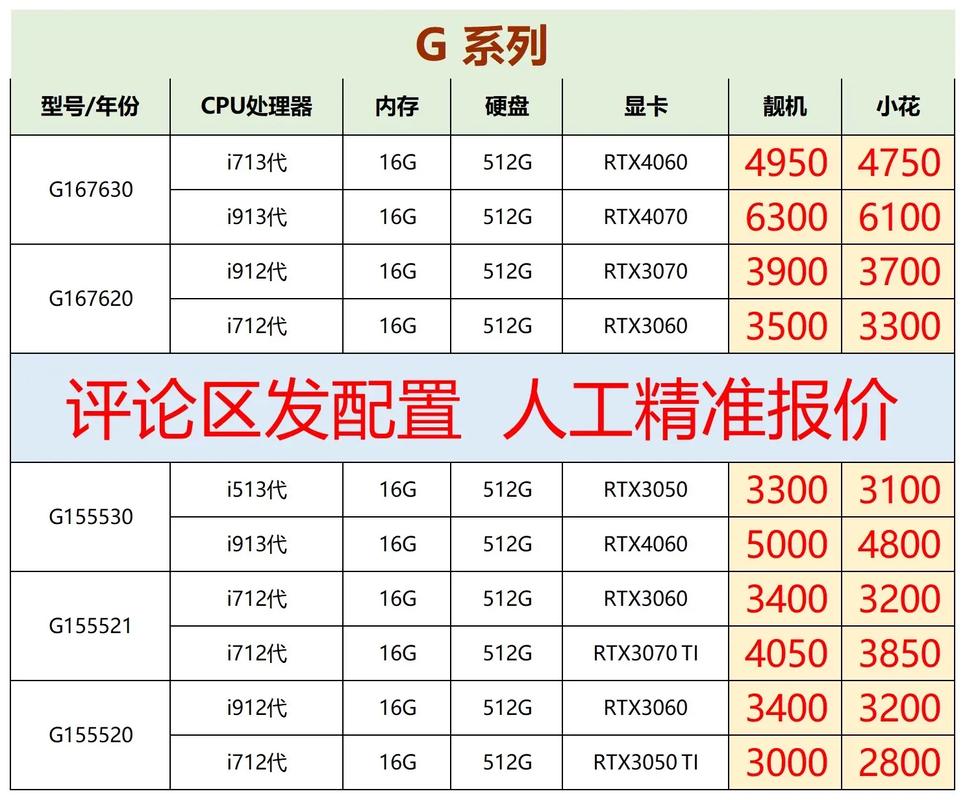 戴尔二手电脑回收一般多少钱(戴尔笔记本二手电脑回收费用)