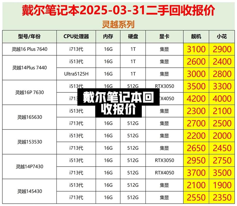 二手笔记本电脑费用大概多少钱