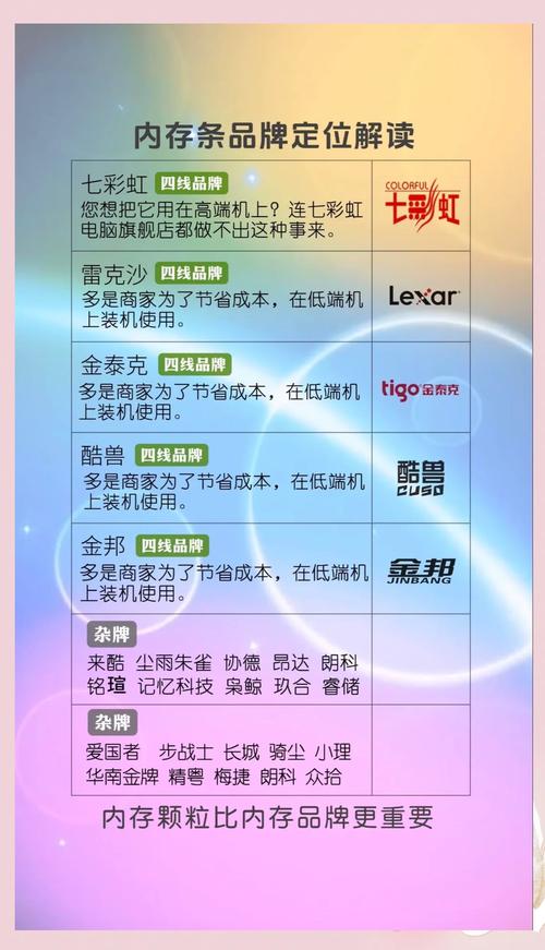 内存条购买费用多少比较合适