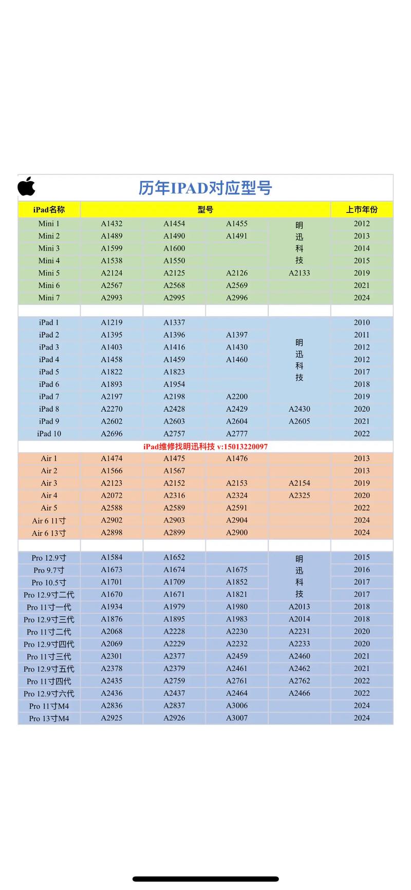 ipad所有型号和年份