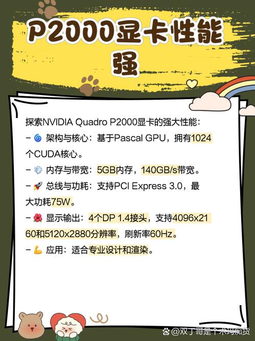 丽台p2000是独立显卡吗?