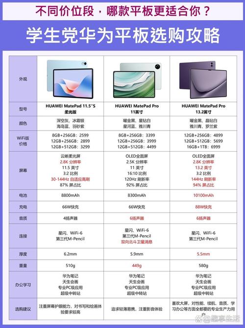 乐福尔平板电脑属于几线品牌