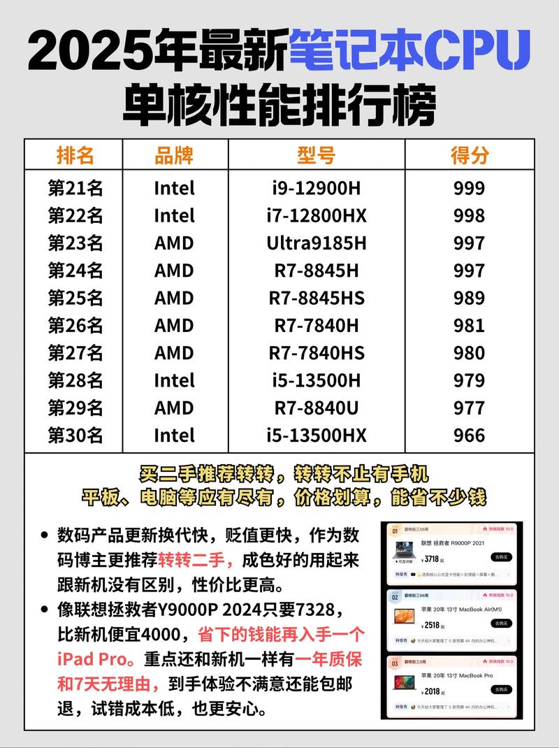 电脑cpu单核的配置能用4G的内存条吗?