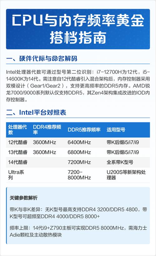 怎么设置内存与cpu比例