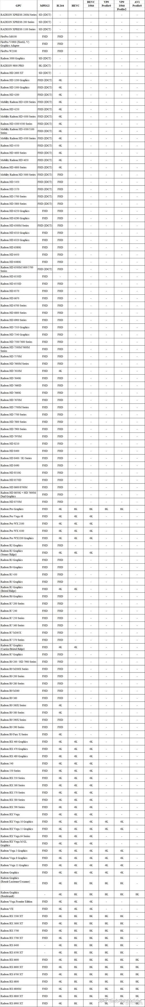 amdvega8相当于什么显卡