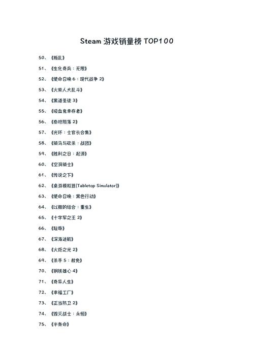 年度好评!2022年Steam上比较受欢迎的十款游戏大排名