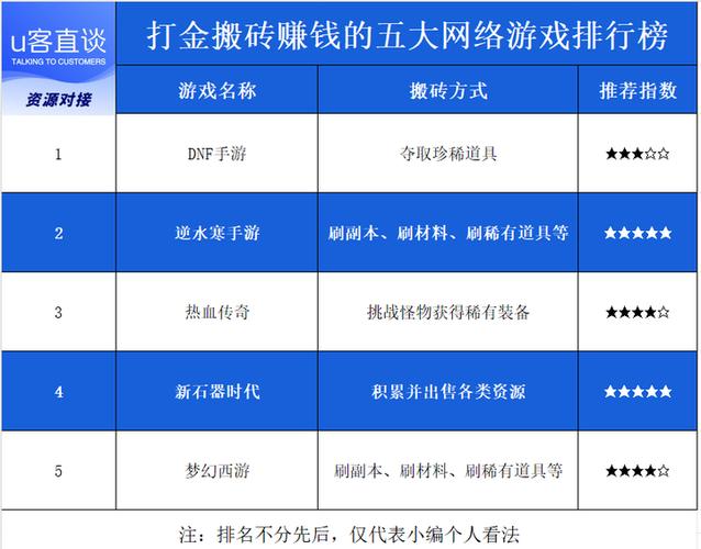 适合笔记本电脑玩的游戏有哪些(2022最耐玩最火的游戏)