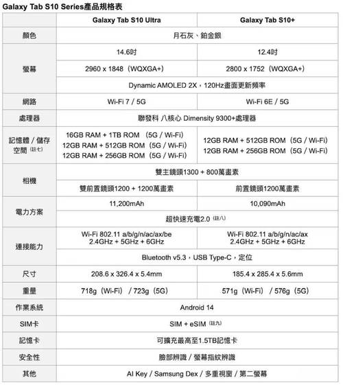三星s10参数配置