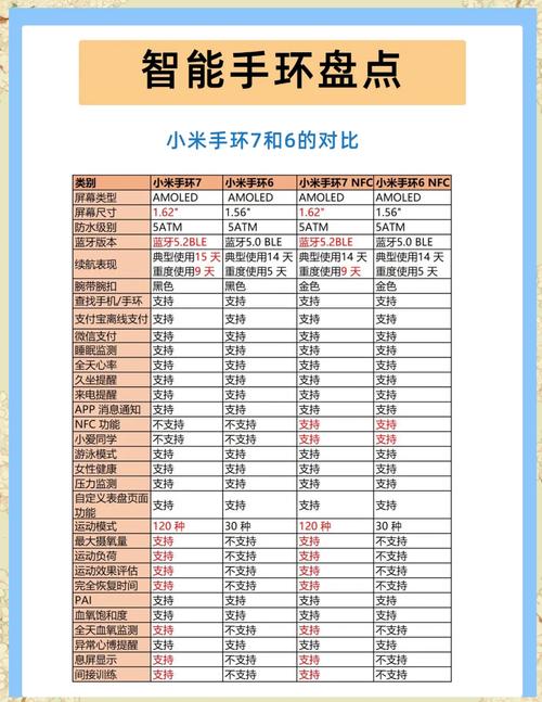 小米手环7怎么看存储空间