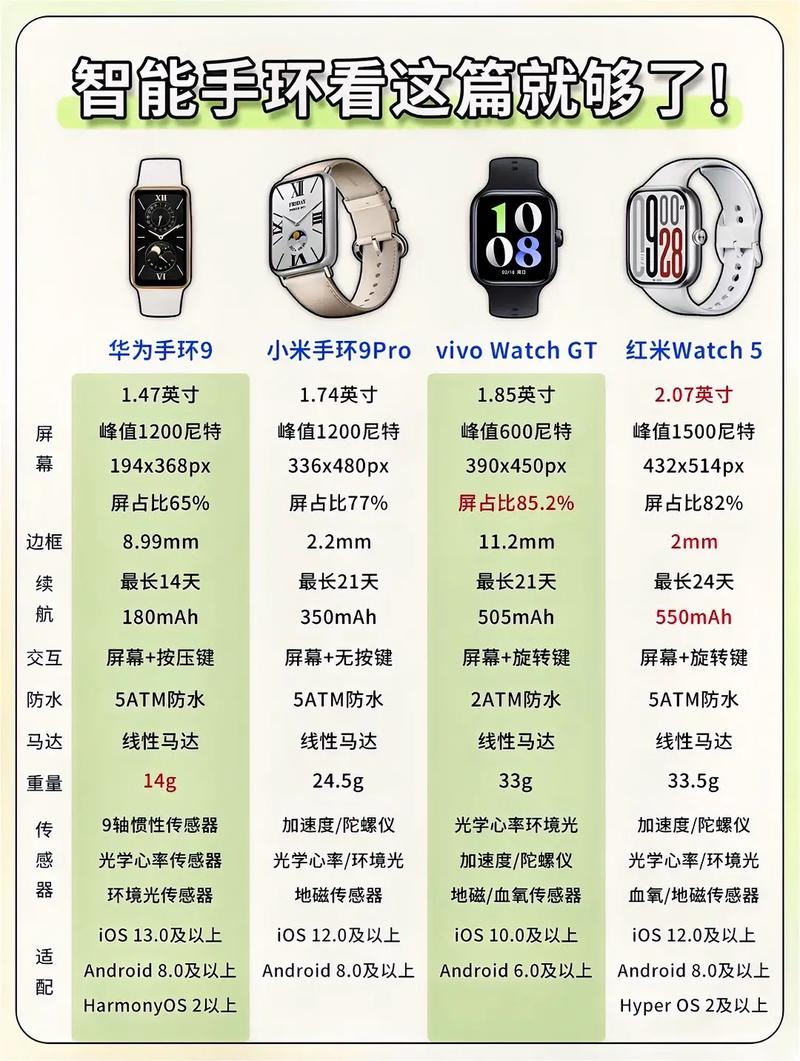 小米手环7pro和8pro的区别