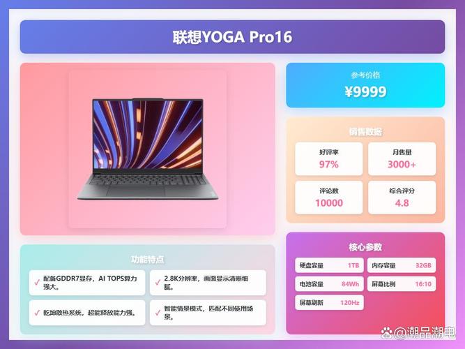 戴尔的笔记本和联想的笔记本有什么区别?