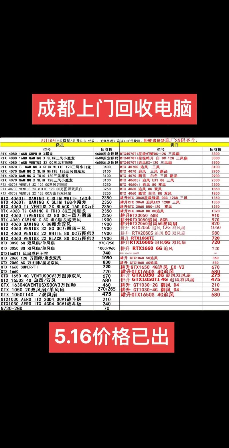 一个废旧的电脑主机值多少钱我的电脑主机回收大概多少钱