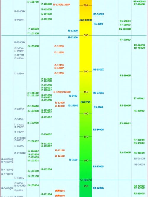 游戏电脑比较好的配置是什么i512400F配RTX3060组装电脑配置推荐