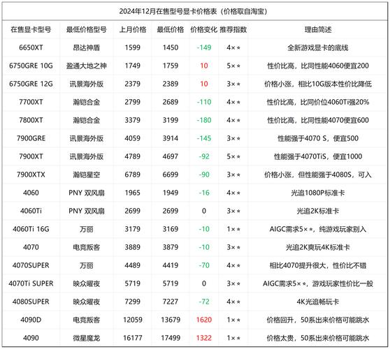 电脑供电芯片的费用是多少