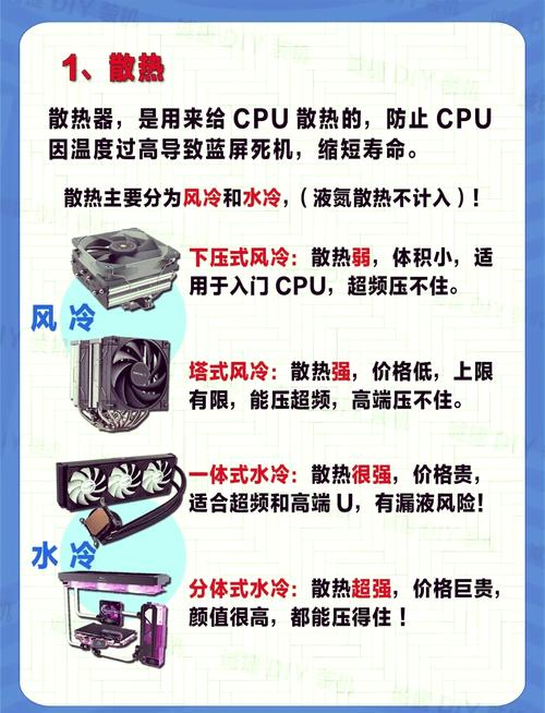 台式电脑装几个风扇好