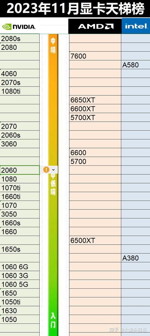 华硕20606g显卡好不好?