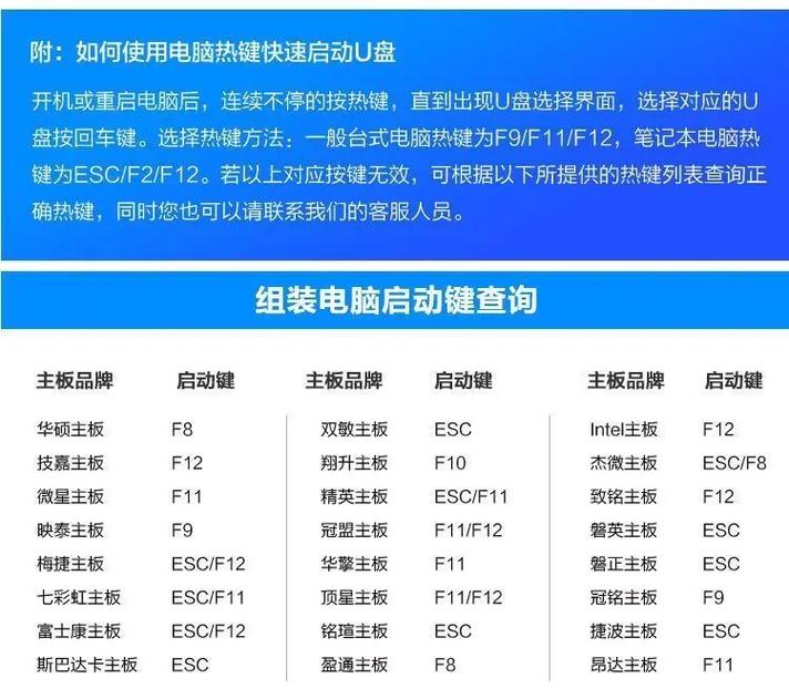 电脑装机重装系统按哪个键,电脑重装系统应该按哪个键