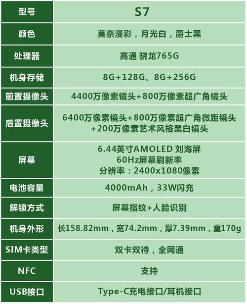 vivos7屏幕刷新率是多少