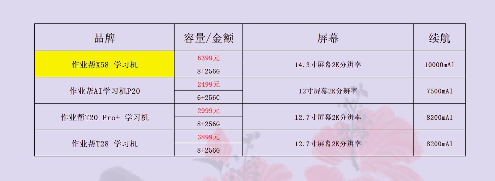 一台学习机要多少块钱