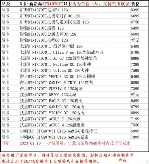 11.9显卡费用资讯(西风将发布首张40系显卡/抖音金卡放券)
