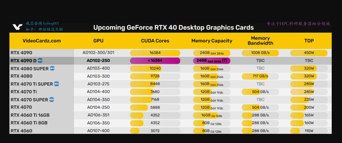 40显卡费用感人
