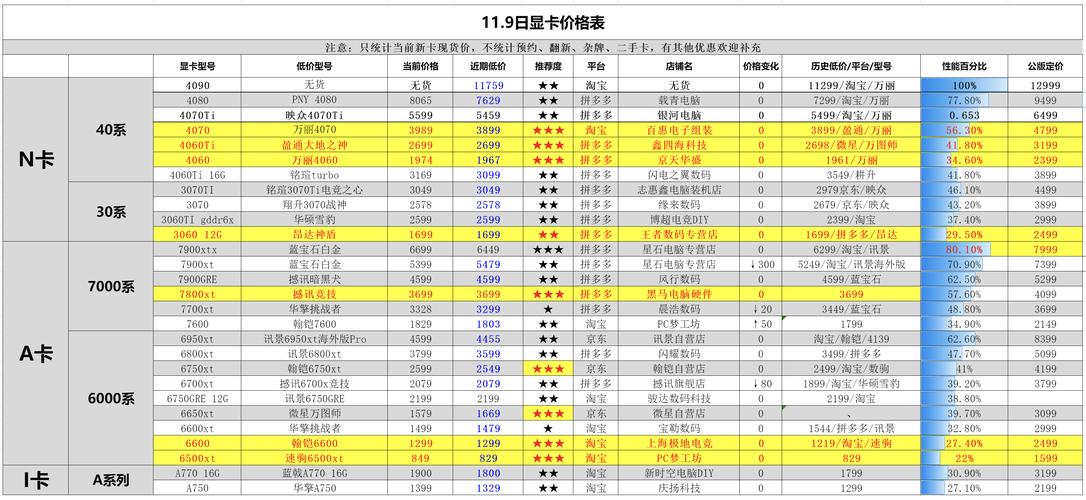 40系显卡官方售价表