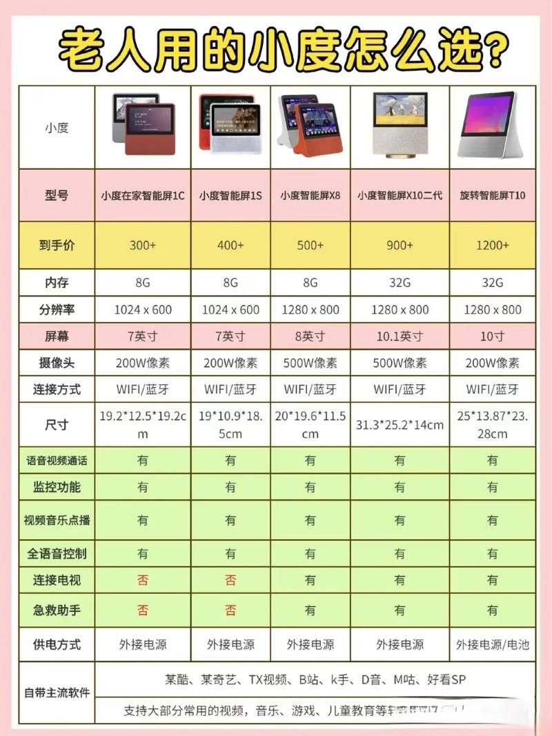小度8g内存够用吗