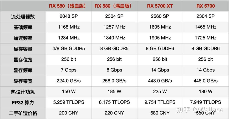 rx580是哪年的显卡