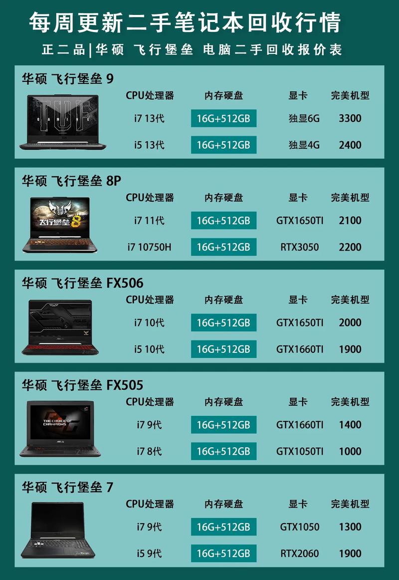 有回收旧笔记本电脑的吗多少钱