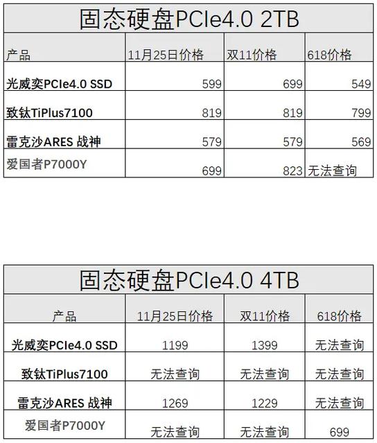 笔记本电脑加装固态硬盘需要多少预算