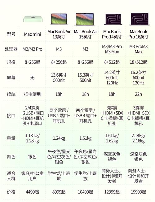 苹果笔记本电脑选购指南:哪一款最适合你?