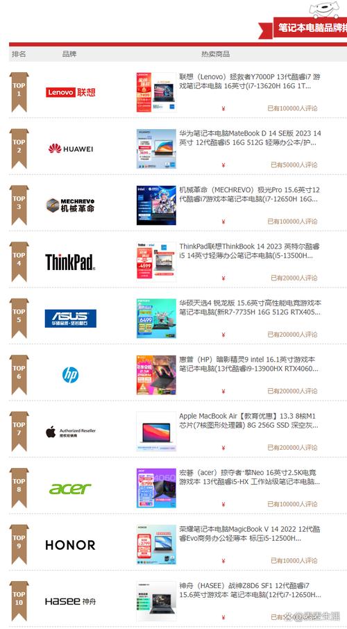世界销量前十的笔记本品牌?