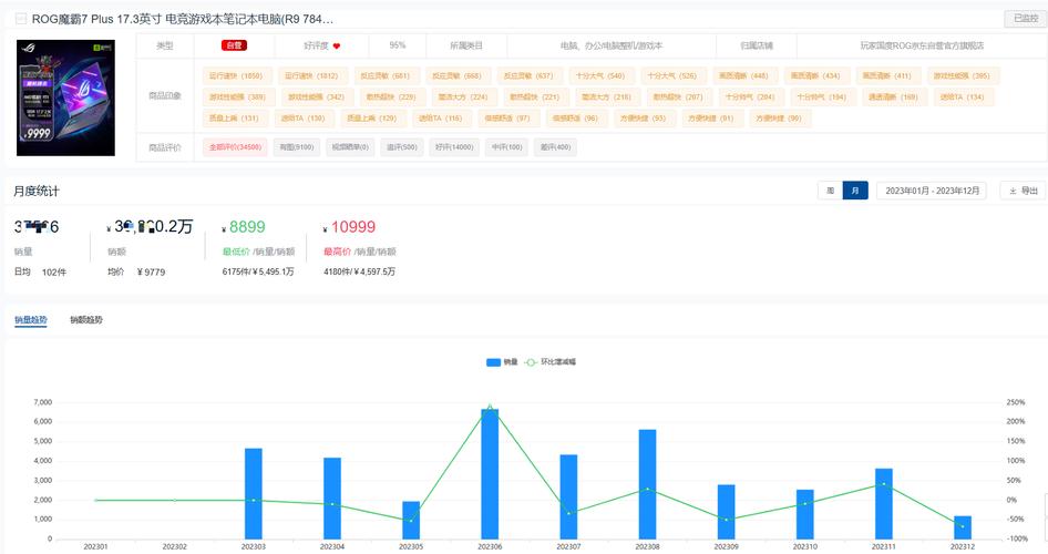 2023全年度笔记本前十热门品牌销量(销额)榜单