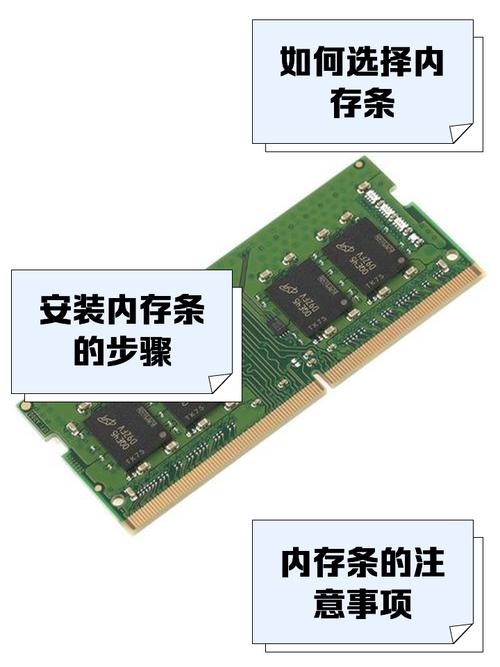 笔记本电脑64G与32G内存条区别大不